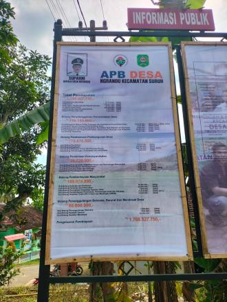 INFO GRAFIS APBDesa INDUK TAHUN 2025 DESA NGRANDU